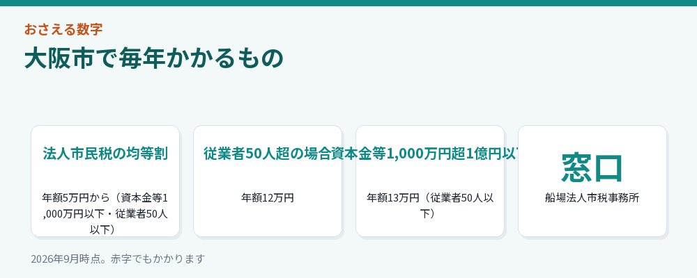 大阪市で毎年かかるもの