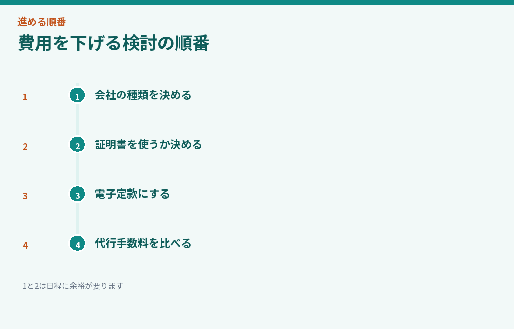 費用を下げる検討の順番