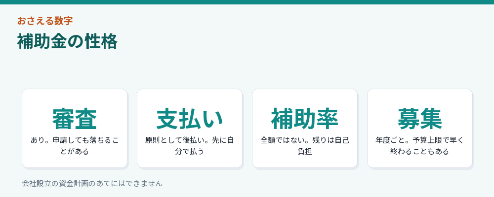 補助金の性格