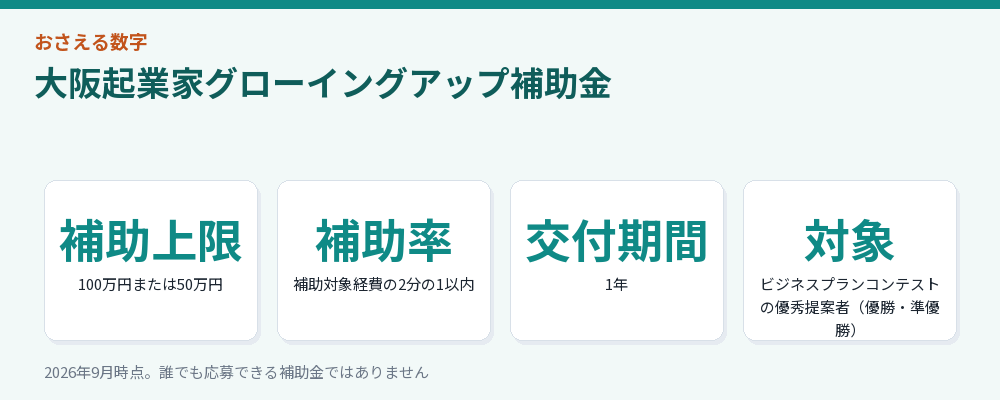 大阪起業家グローイングアップ補助金