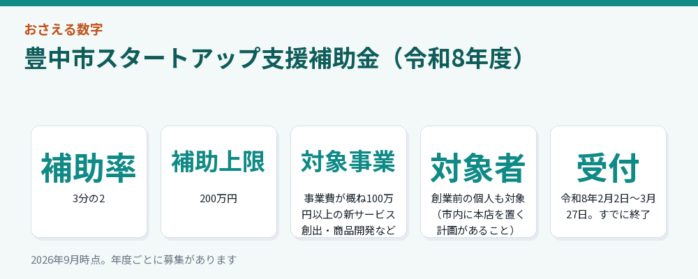 豊中市スタートアップ支援補助金（令和8年度）