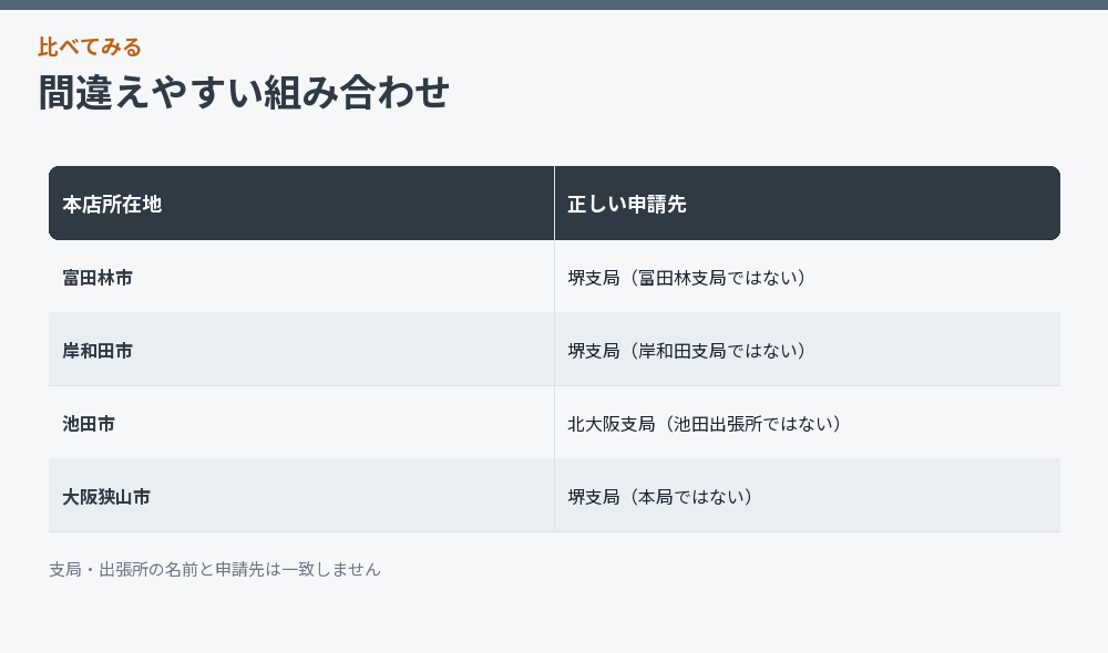 間違えやすい組み合わせ