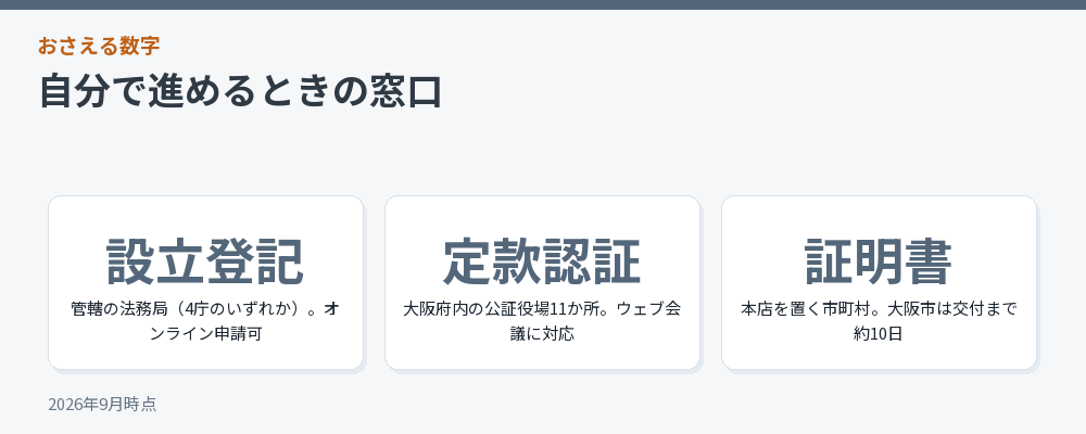 自分で進めるときの窓口