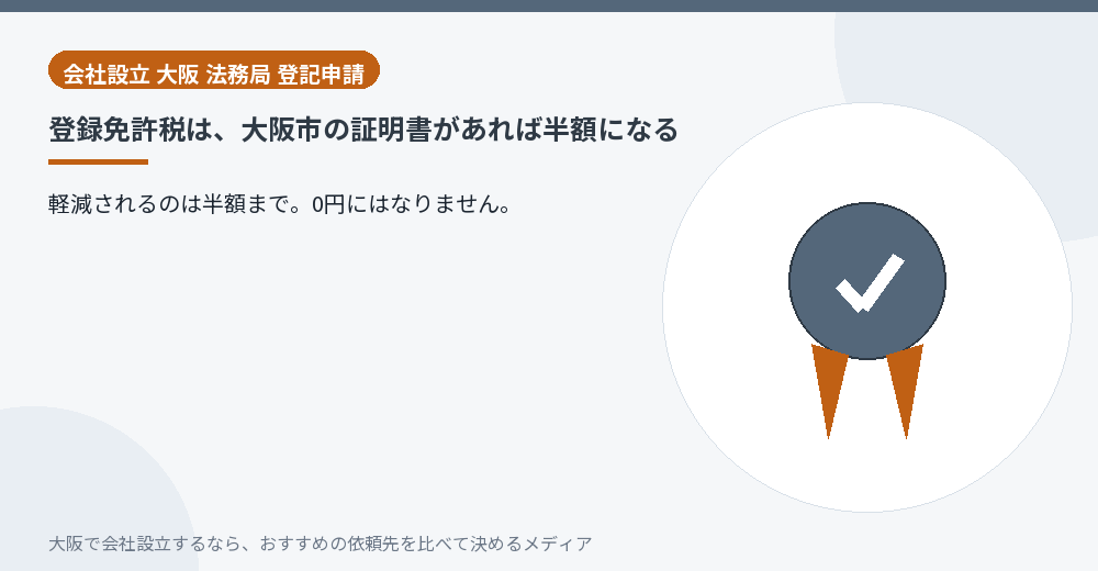 登録免許税は、大阪市の証明書があれば半額になる／大阪の会社設立の代行を比べる