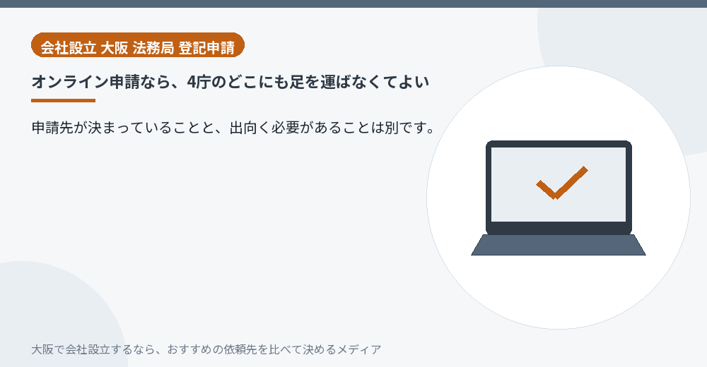 オンライン申請なら、4庁のどこにも足を運ばなくてよい／大阪の会社設立の代行を比べる