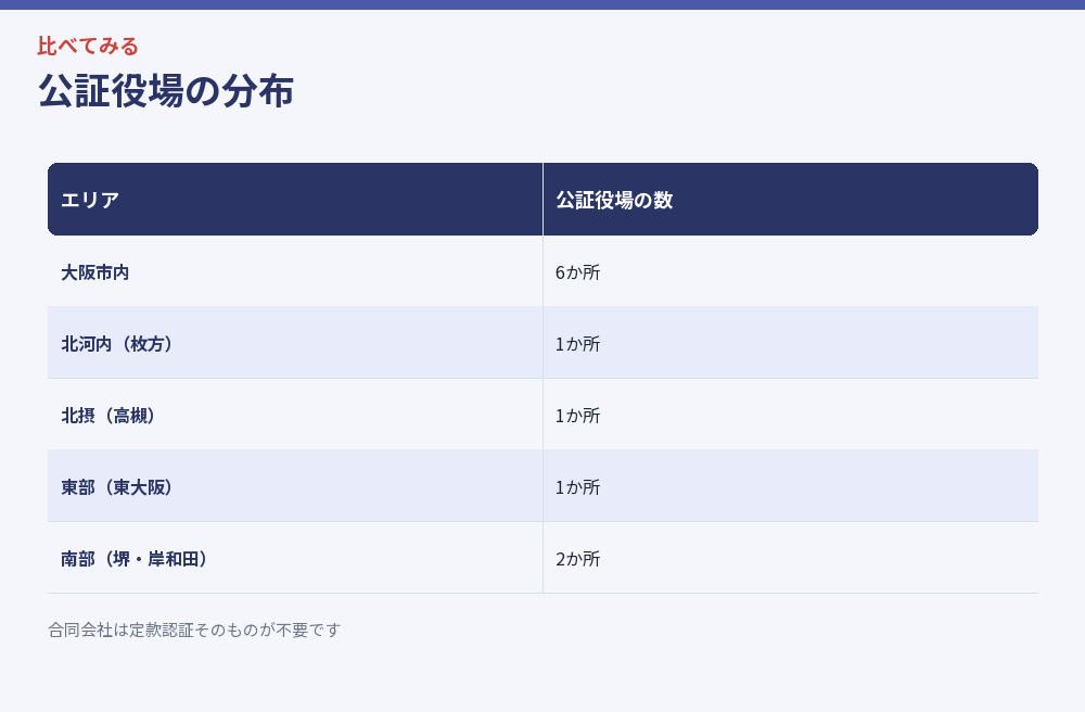 公証役場の分布