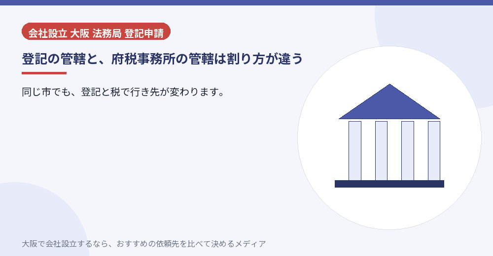 登記の管轄と、府税事務所の管轄は割り方が違う/大阪の会社設立の代行を比べる