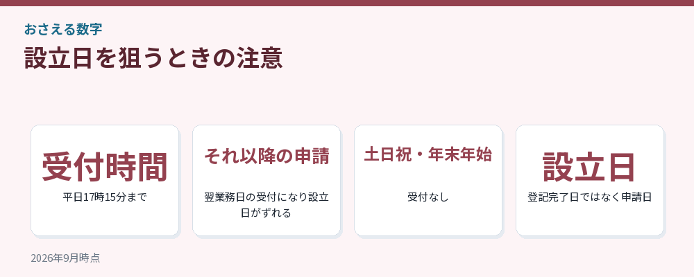 設立日を狙うときの注意
