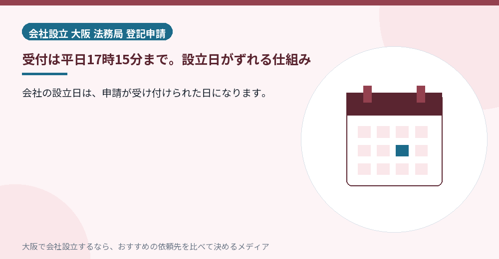 受付は平日17時15分まで。設立日がずれる仕組み/大阪の会社設立の代行を比べる
