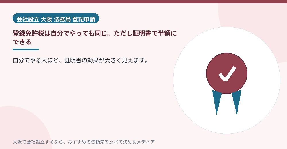 登録免許税は自分でやっても同じ。ただし証明書で半額にできる/大阪の会社設立の代行を比べる