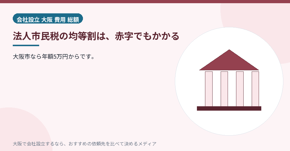 法人市民税の均等割は、赤字でもかかる／大阪の会社設立の代行を比べる