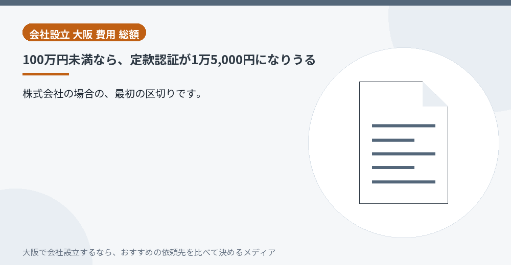 100万円未満なら、定款認証が1万5,000円になりうる／大阪の会社設立の代行を比べる