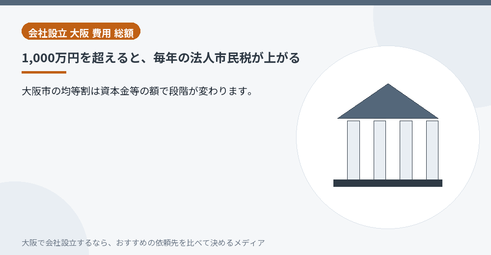 1,000万円を超えると、毎年の法人市民税が上がる／大阪の会社設立の代行を比べる