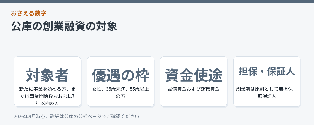 公庫の創業融資の対象