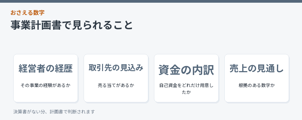 事業計画書で見られること