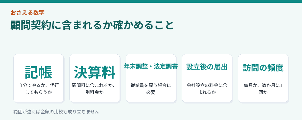 顧問契約に含まれるか確かめること