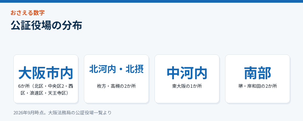 公証役場の分布