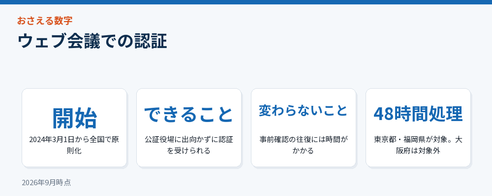 ウェブ会議での認証