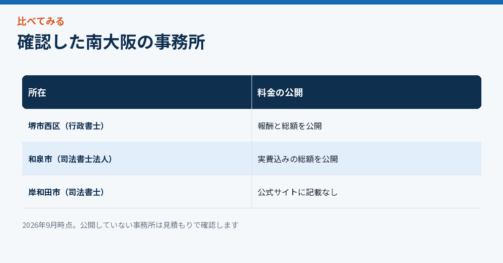 確認した南大阪の事務所