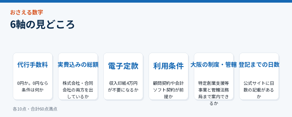 6軸の見どころ
