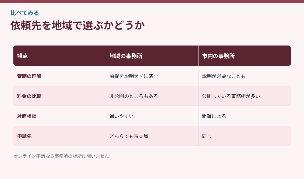 依頼先を地域で選ぶかどうか