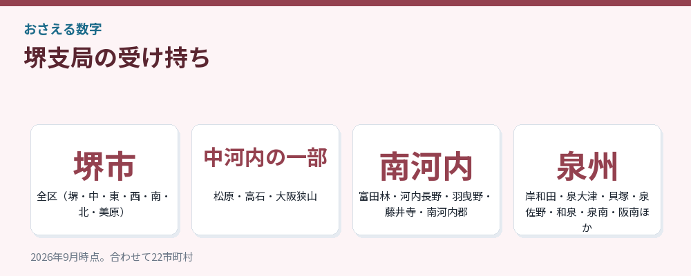 堺支局の受け持ち