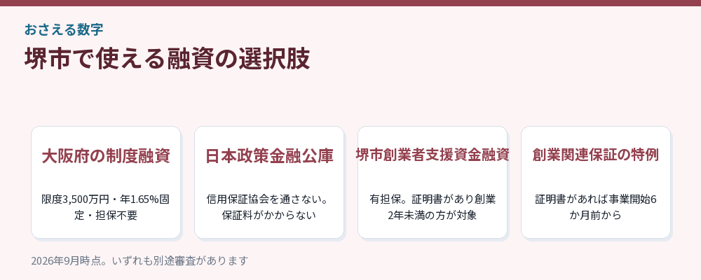 堺市で使える融資の選択肢