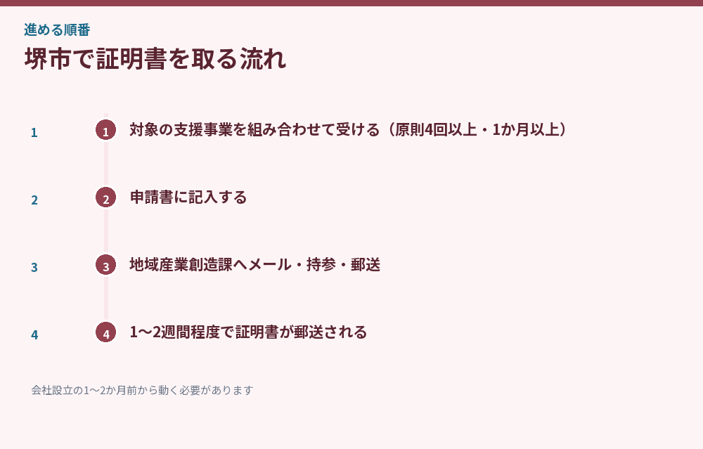 堺市で証明書を取る流れ