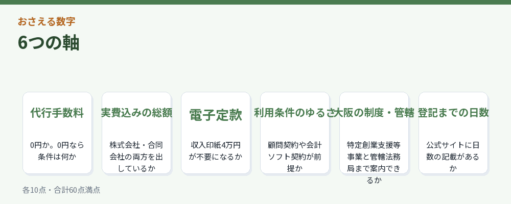 6つの軸