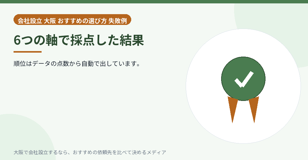 6つの軸で採点した結果/大阪の会社設立の代行を比べる