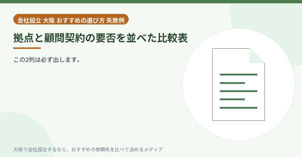 拠点と顧問契約の要否を並べた比較表/大阪の会社設立の代行を比べる