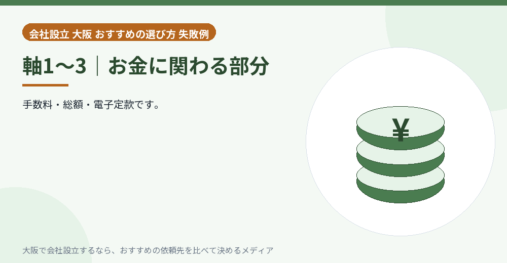 軸1〜3|お金に関わる部分/大阪の会社設立の代行を比べる