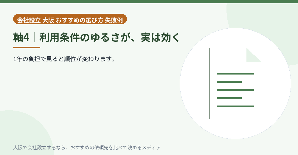 軸4|利用条件のゆるさが、実は効く/大阪の会社設立の代行を比べる