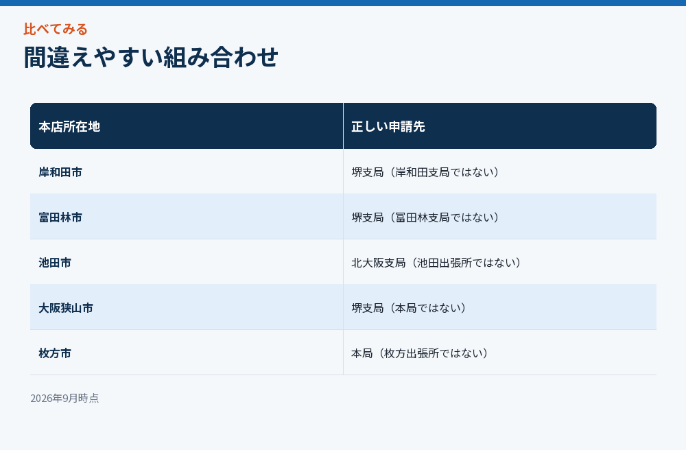 間違えやすい組み合わせ