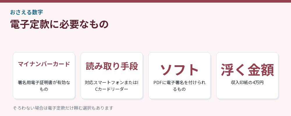 電子定款に必要なもの