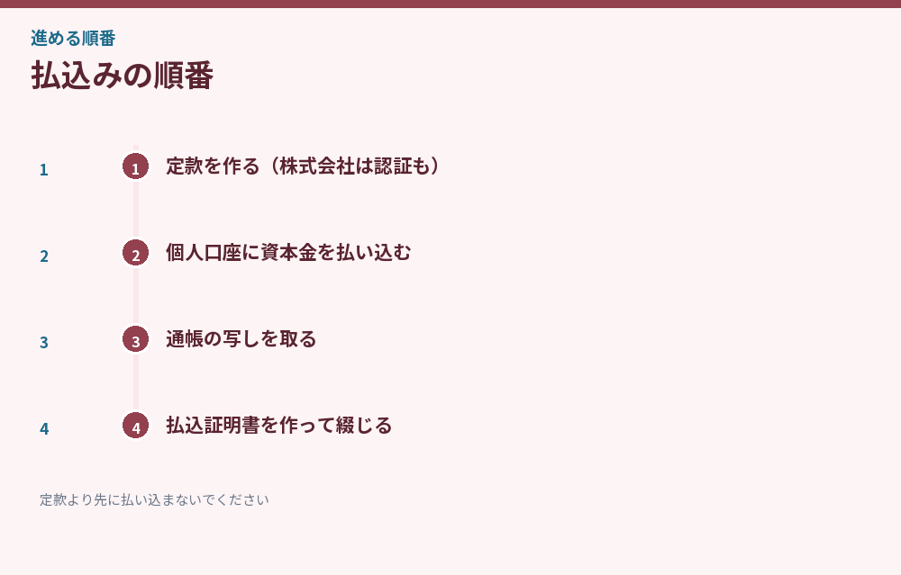 払込みの順番