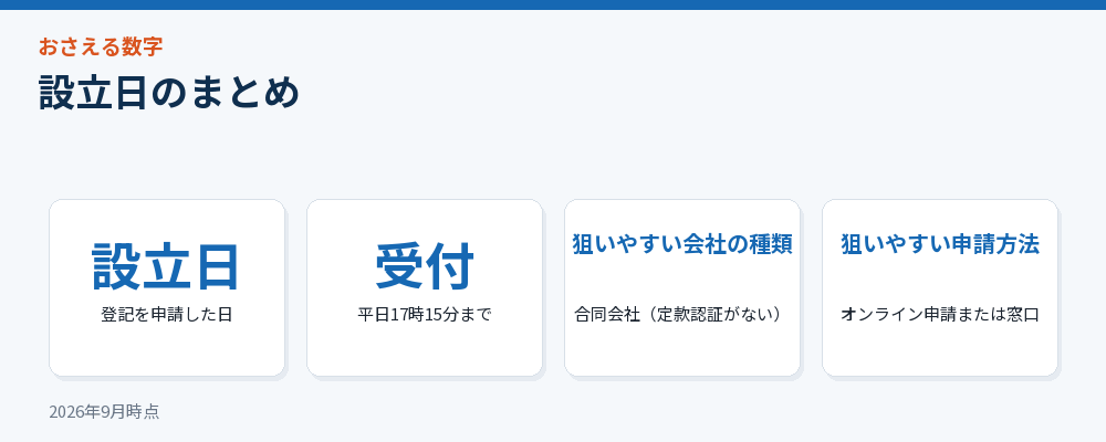 設立日のまとめ