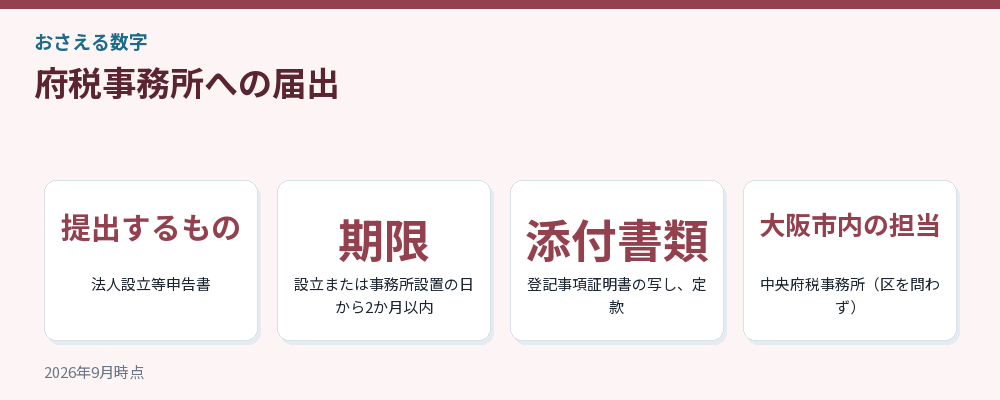 府税事務所への届出