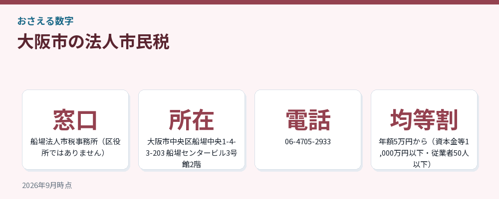 大阪市の法人市民税