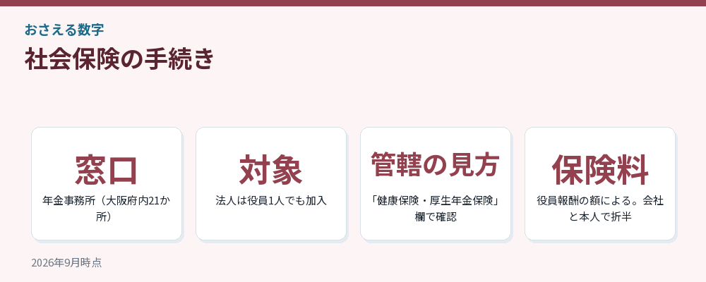 社会保険の手続き