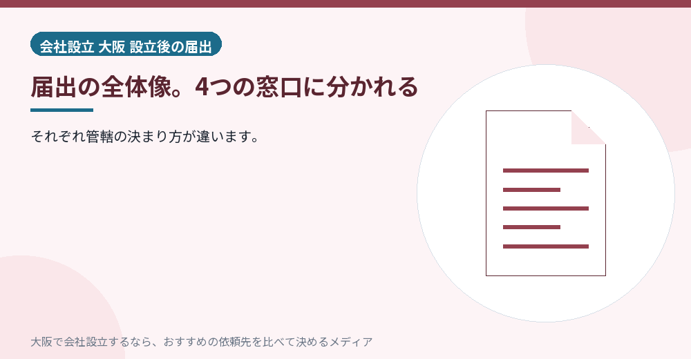 届出の全体像。4つの窓口に分かれる/大阪の会社設立の代行を比べる