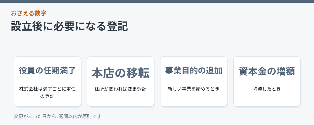 設立後に必要になる登記