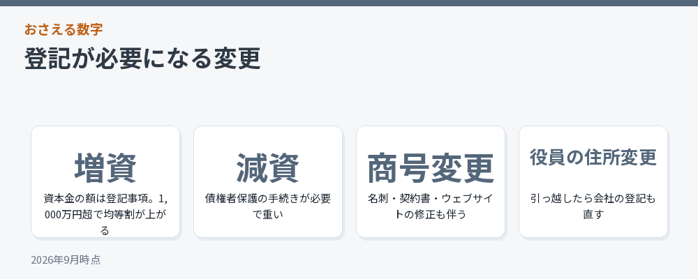 登記が必要になる変更