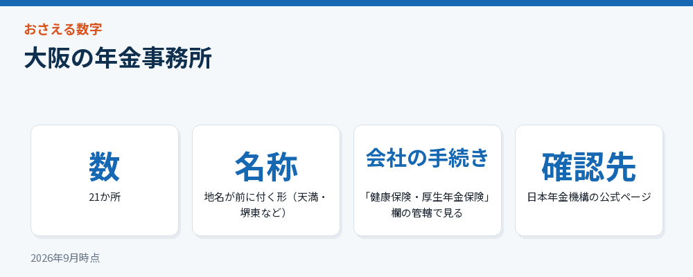 大阪の年金事務所