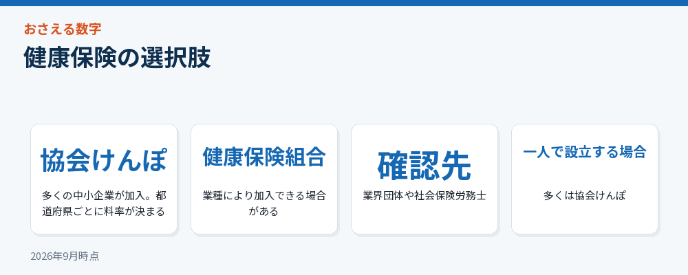健康保険の選択肢