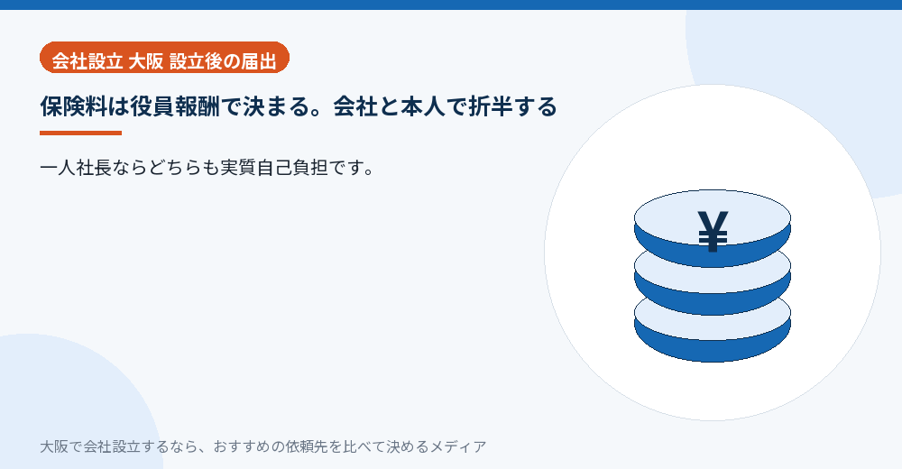 保険料は役員報酬で決まる。会社と本人で折半する／大阪の会社設立の代行を比べる