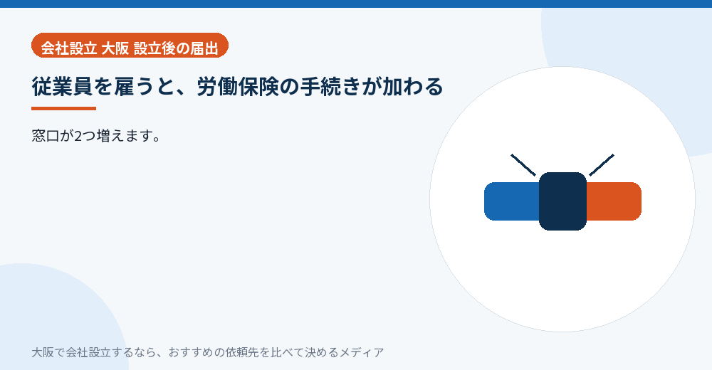 従業員を雇うと、労働保険の手続きが加わる／大阪の会社設立の代行を比べる