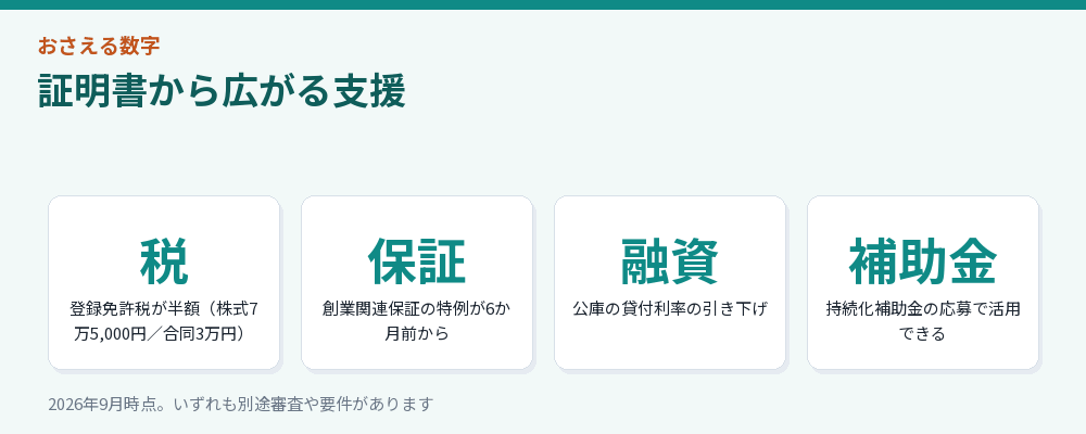 証明書から広がる支援