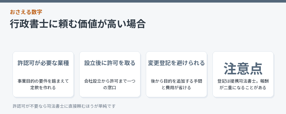 行政書士に頼む価値が高い場合