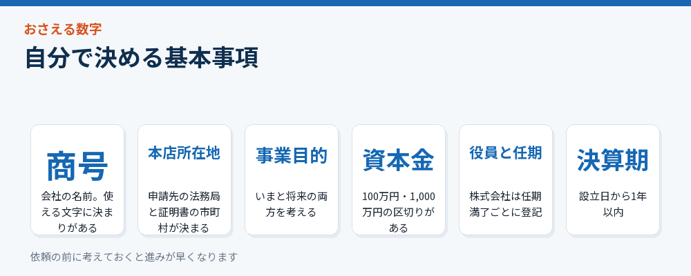 自分で決める基本事項